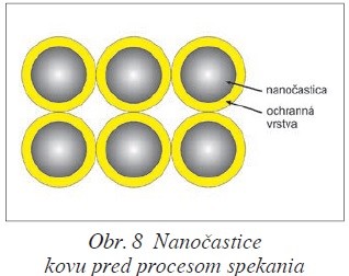 Obr. 8 Nanočastice kovu pred procesom spekania